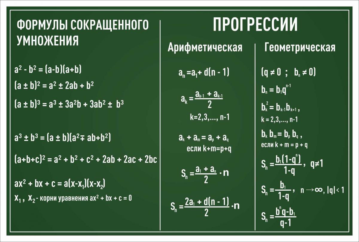 Математические формулы пример. Таблицы для кабинета математики. Плакаты в кабинет математики. Стенды в кабинет математики. Формулы для кабинета математики.