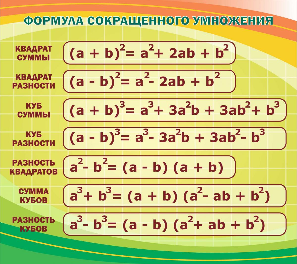 Таблица по алгебре 7 класс. Формулы сокращенного умножения. Формулы сокращенного умножения (a+b)(a-b). Формулы сокращенного умножения квадратов и кубов. Формулы сокращенного умножения 6 формул.